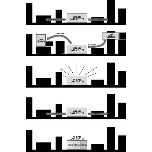 data-center-in-the-future-city-2019-research-tari-architects-02