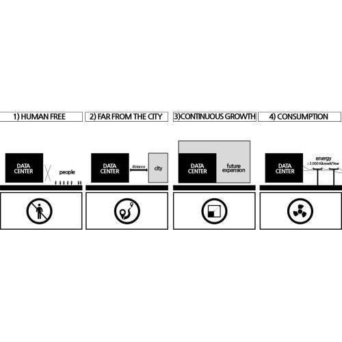 data-center-in-the-future-city-2019-research-tari-architects-03