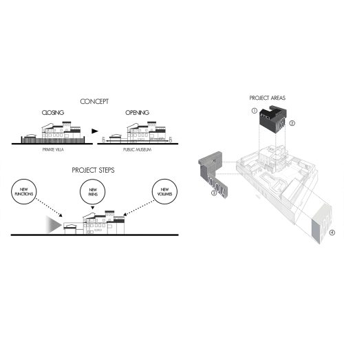 "TUTTI DENTRO!" - Alberto Sordi Museum - 2017 - TARI-Architects©